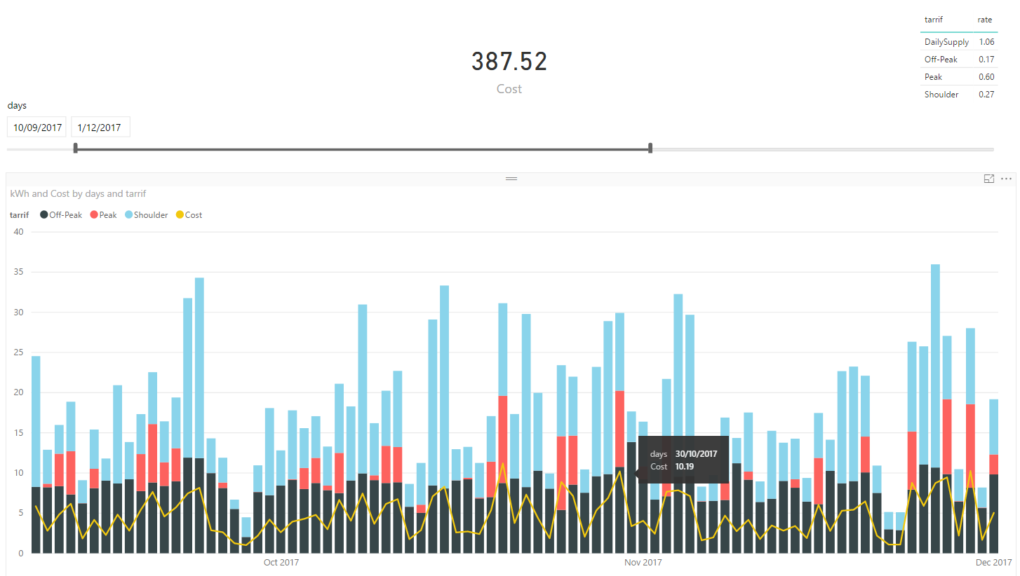 Monitoring my solar system from the cloud
